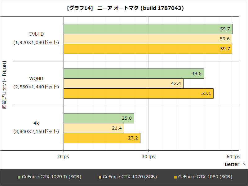 【グラフ14】 ニーア オートマタ (build 1787043)