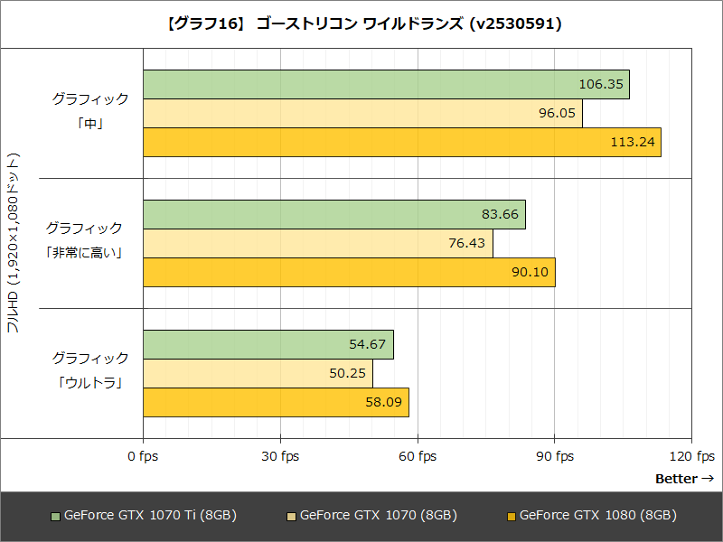 【グラフ16】 ゴーストリコン ワイルドランズ (v2530591)