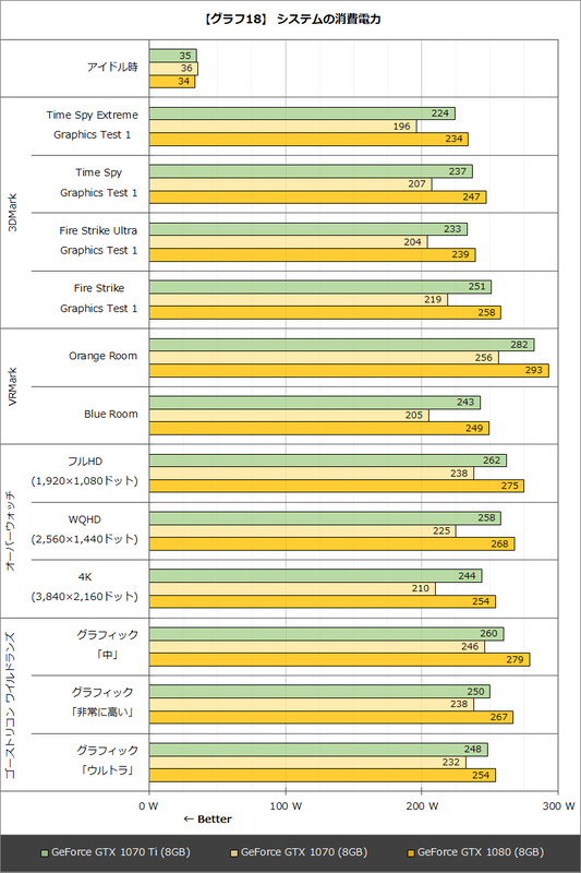 【グラフ18】 システムの消費電力