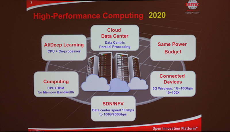 近い将来のデータセンターの像