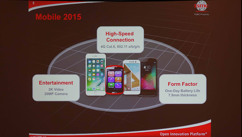 モバイルデバイスの要求仕様の変化