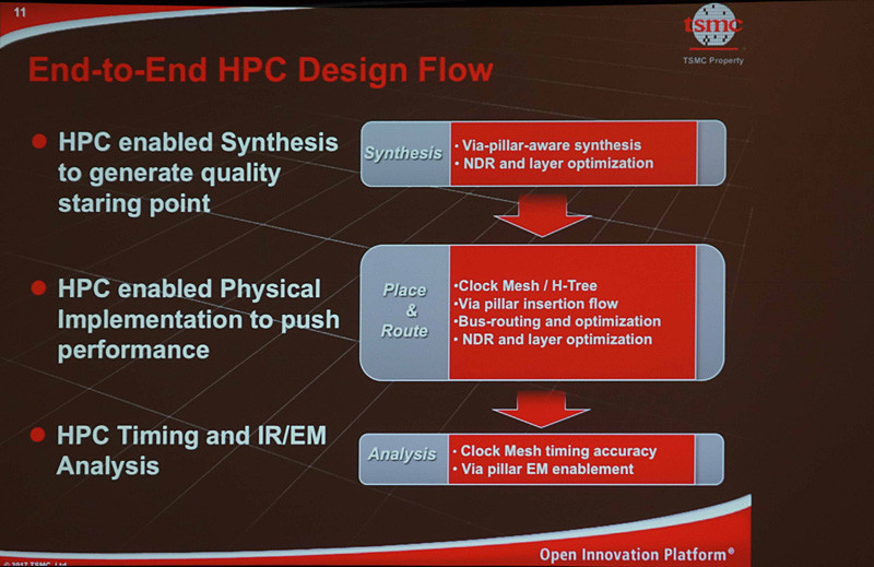 HPCのための設計ソリューション