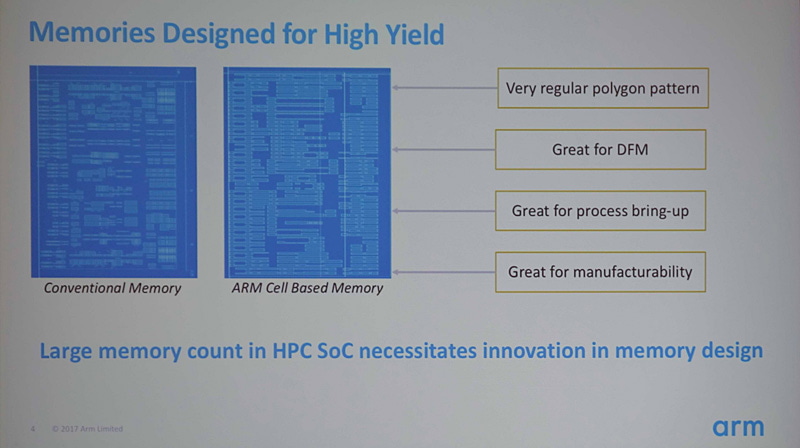 新しいオンダイメモリパターン