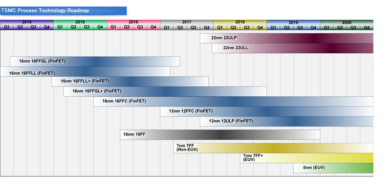 TSMCのロードマップ簡易版<BR>PDF版は<a href="p26.pdf" class="t">こちら</a>