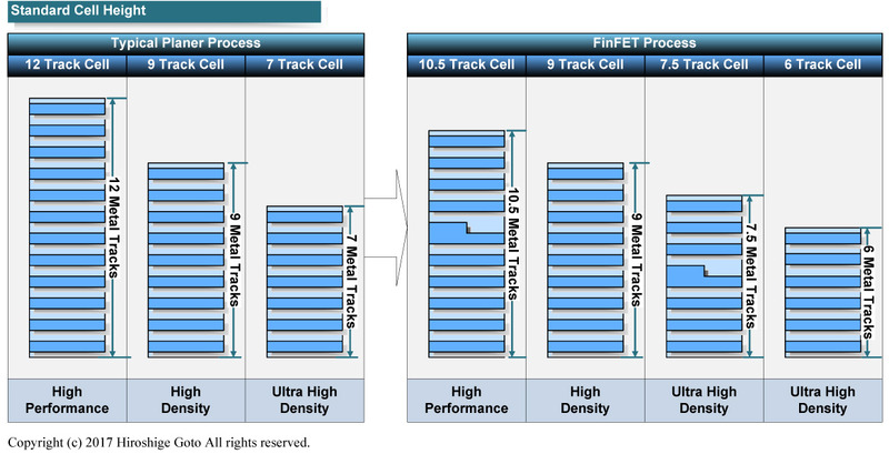 スタンダードセルのセルハイト<BR>PDF版は<a href="p8.pdf" class="t">こちら</a>
