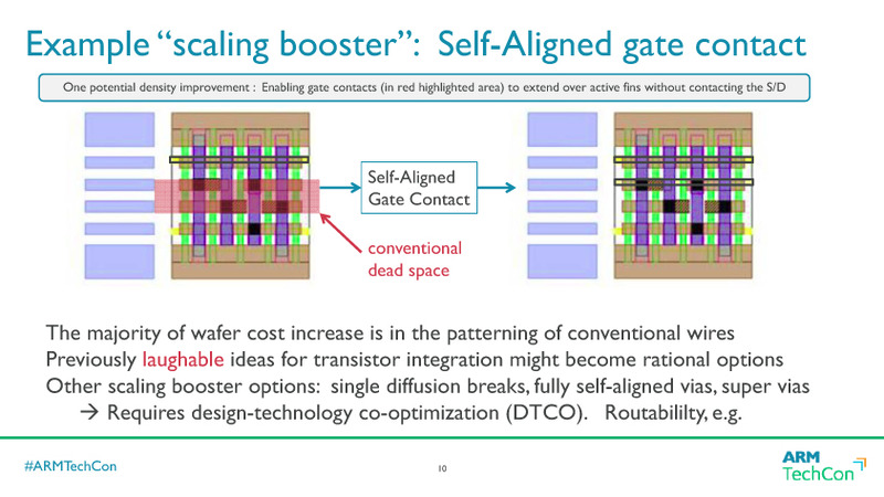 昨年のARM Techconのプレゼンテーション