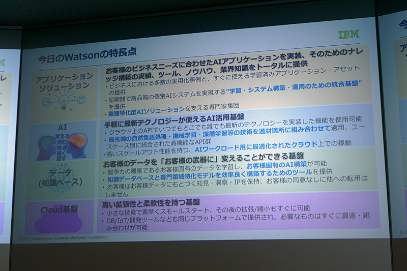 Watsonの特徴