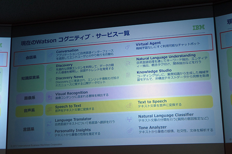 Watsonのコグニティブサービス一覧
