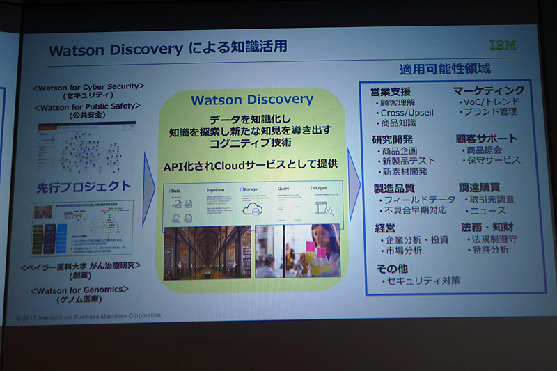 Watson Discoveryによる知識活用