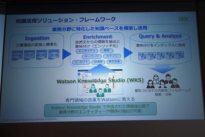 「Watson Knowledge Studio」で専門領域の言葉を教えることができる