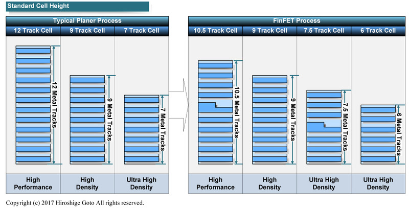 スタンダードセルのセルハイト<BR>PDF版は<span class="img-inline raw"><a href="" ipw_status="1" ipw_linktype="filelink_raw" class="resource">こちら</a></span>