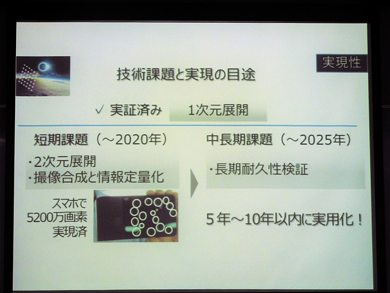 テザー展開衛星の技術課題と実現の目処。1次元展開は実証済みであり、2020年までの短期課題として、2次元展開や撮像合成と情報定量化が挙げられ、2025年までの中長期課題として、長期耐久性の検証が挙げられる。5～10年以内の実用化を目指している