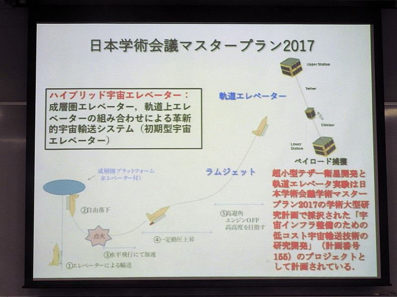 日本学術会議マスタープラン2017では、成層圏エレベーターと軌道上エレベーターを組み合わせたハイブリッド宇宙エレベーターを含む、「宇宙インフラ整備のための低コスト宇宙輸送技術の研究開発」が採択された