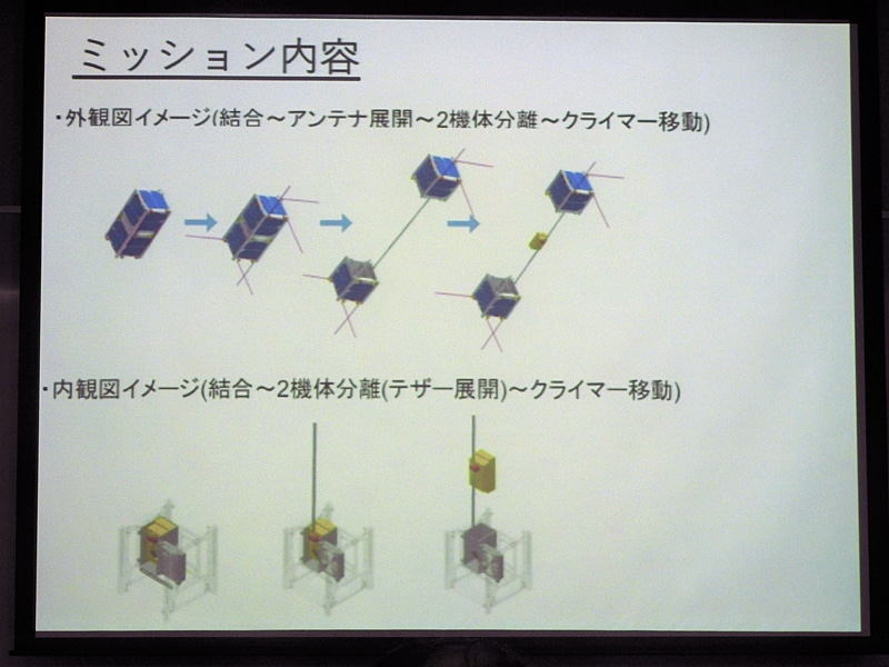 ミッション内容。結合している2機の衛星からアンテナを展開させ、機体を分離、テザーを展開して、クライマーの移動を行なう