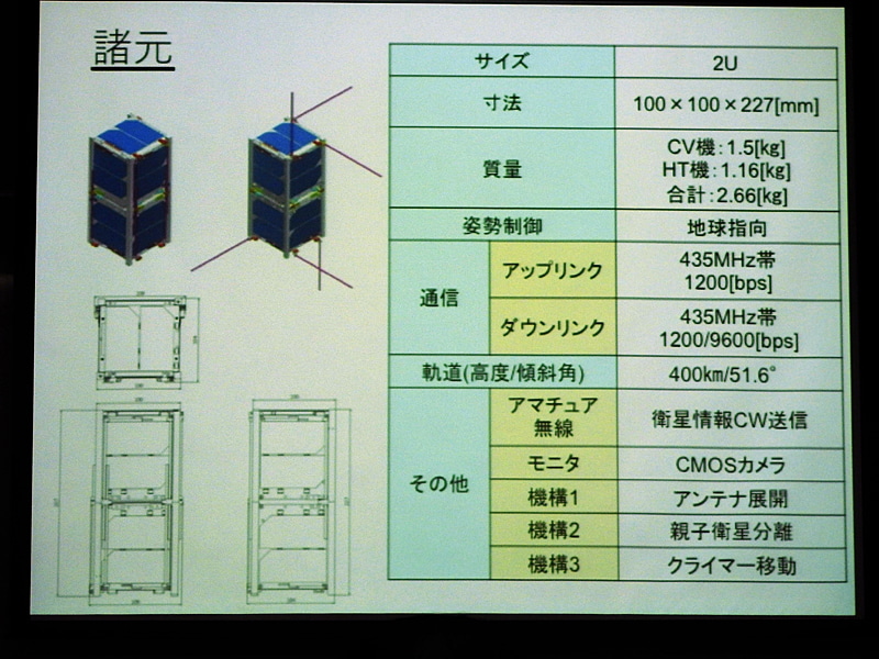 超小型衛星の諸元。2機を結合しているときのサイズは100×100×227mmで、重量は合計で2.66kgである