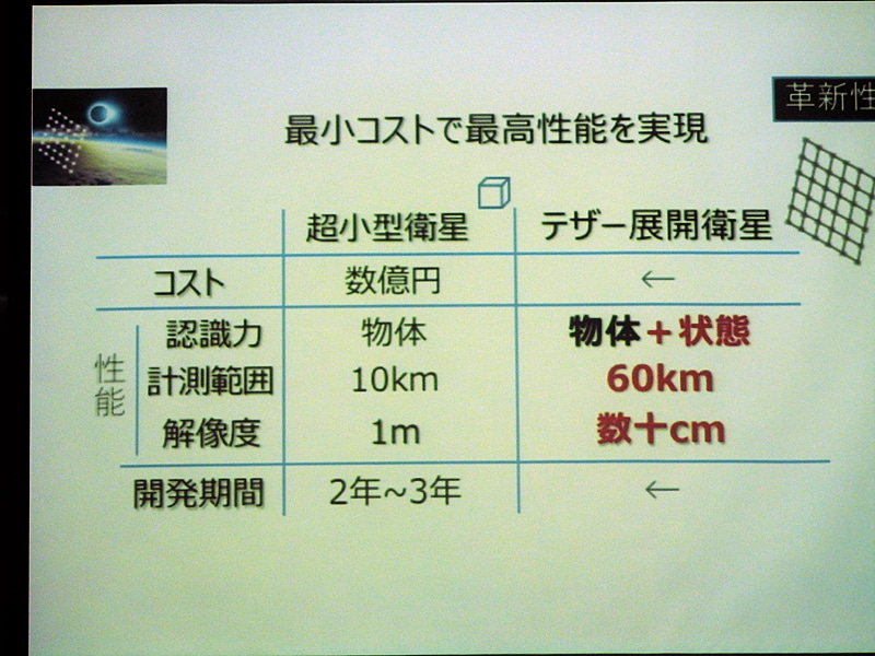 テザー展開衛星は超小型衛星と同等のコストで、格段に高い性能を実現できる