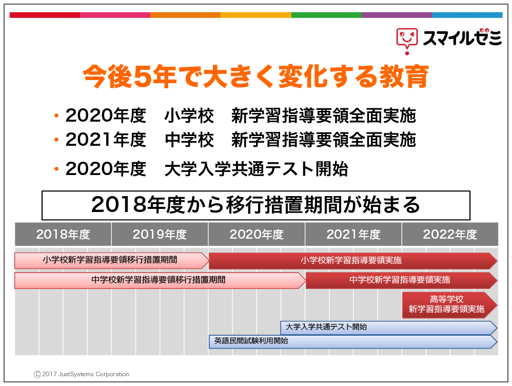 今後5年で大きな変化を迎える