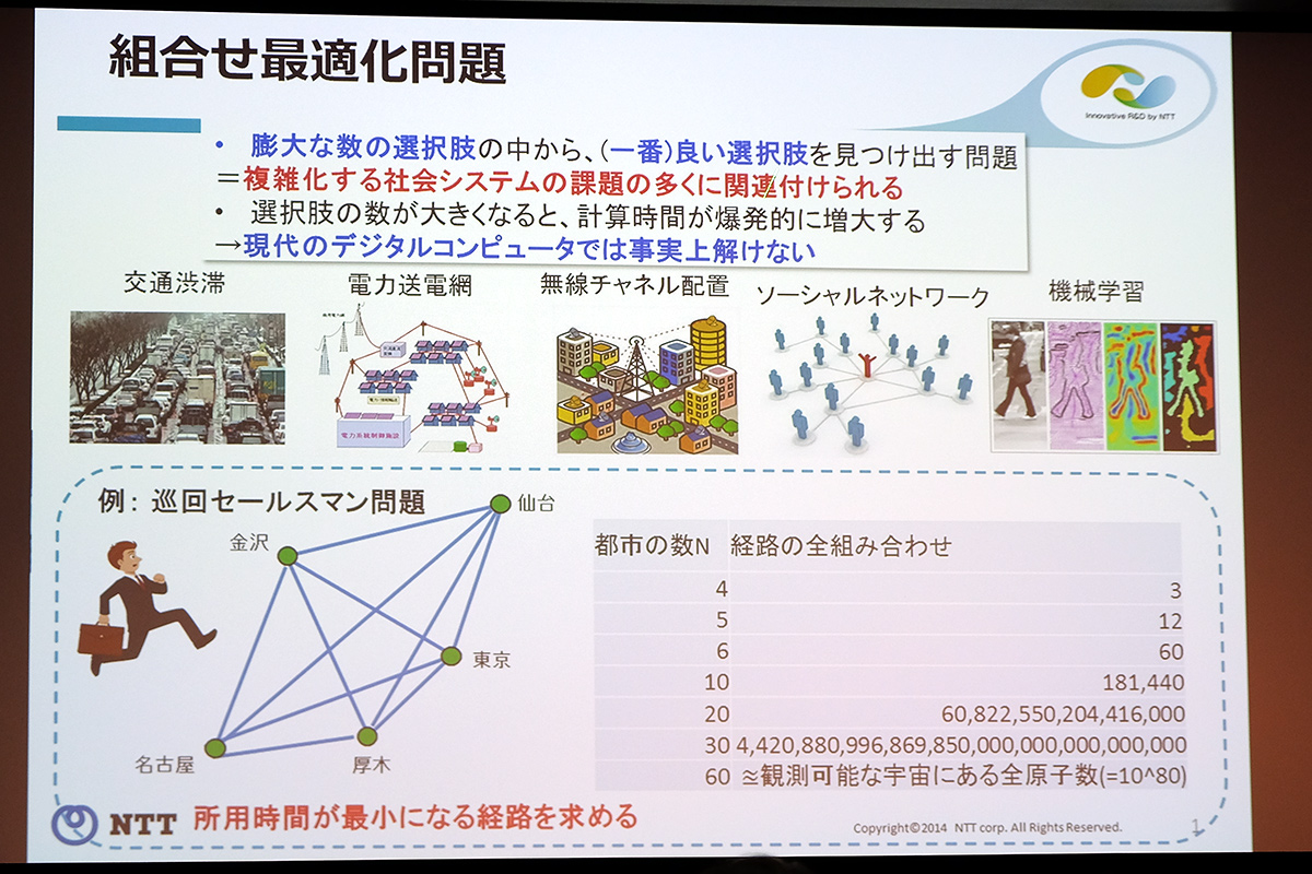 組合せ最適化問題