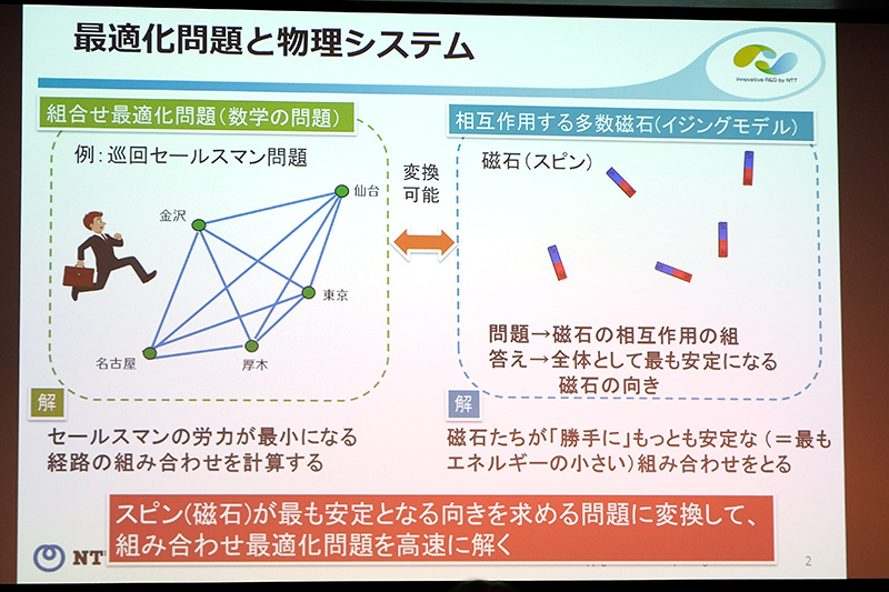 最適化問題と物理システム