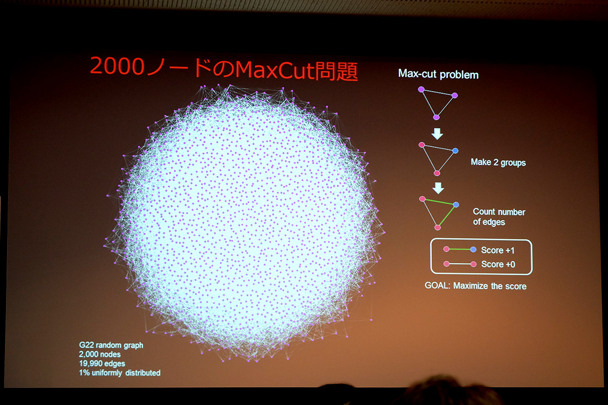 2,000ノードのMax-Cut問題
