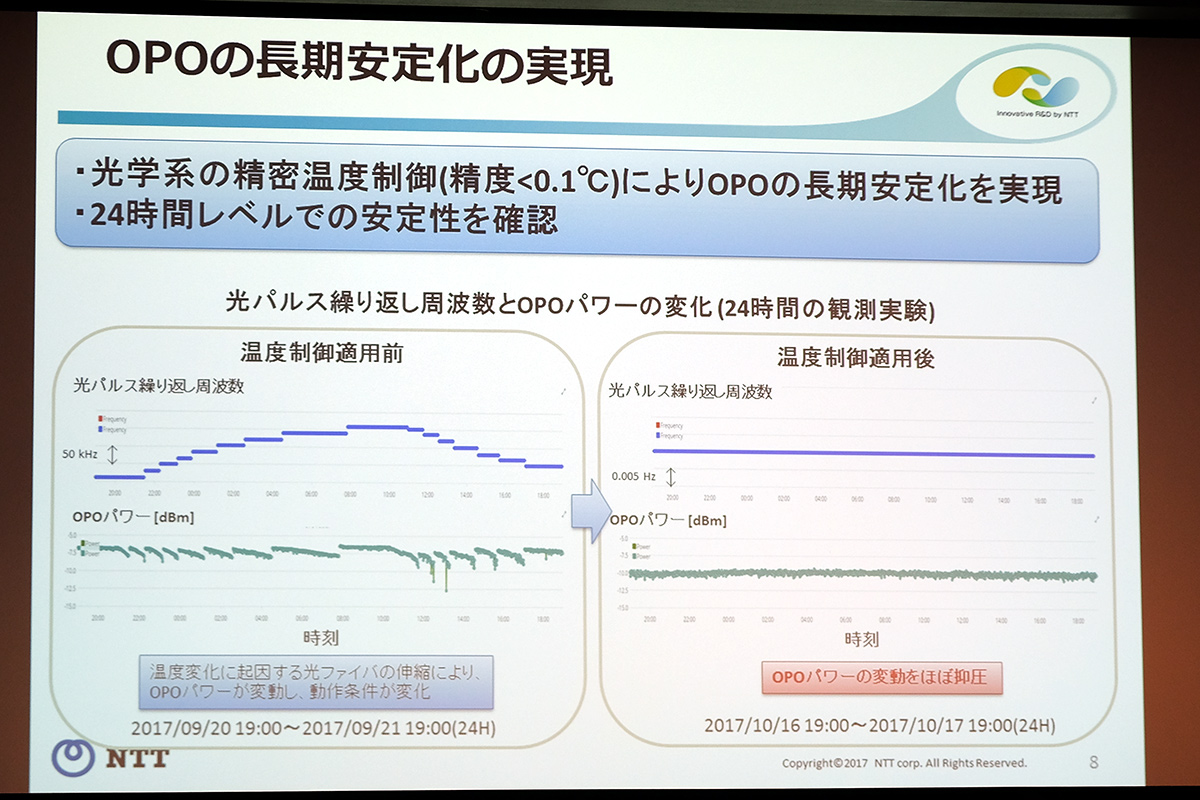 OPO長期化安定化の実現