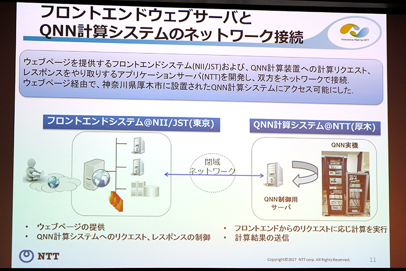 Webページ含むフロントエンドシステムはNIIに設置され、NTT厚木研究開発センタのQNN計算機と閉域ネットワークで接続される