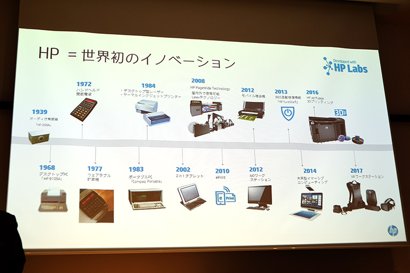 イノベーションの歴史