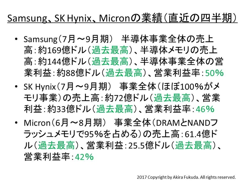 Samsung Electronics、SK Hynix、Micron Technologyの業績(直近の四半期)。各社の公表資料を基に、筆者がまとめたもの。「過去最高」の売り上げと営業利益、そして40%を超える売上高営業利益率(営業利益/売上高)がならぶ