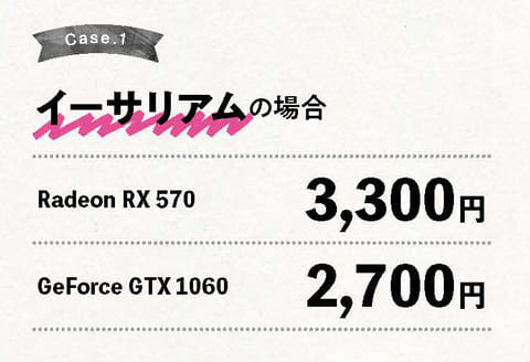 仮想通貨マイニングって儲かるの? ～電気代でカツカツなのに関連