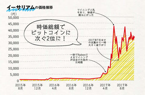 マイニングマシン 仮想通貨 イーサリアム ビットコイン IMG_5361-1200x900.jpg