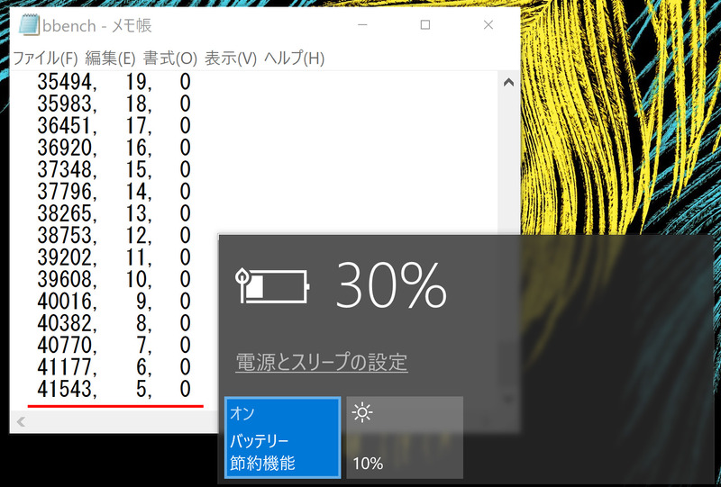 BBench。バッテリー節約機能/オン、バックライト10%、キーストローク出力/オン、Web巡回/オン、Wi-Fi/オン、Bluetooth/オンでの結果は、バッテリの残5%で41,543秒/11.5時間