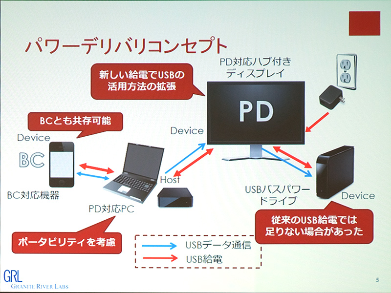PDのコンセプト