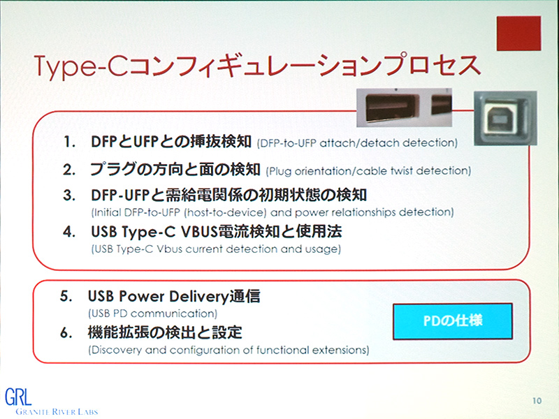 コンフィグレーションの流れ