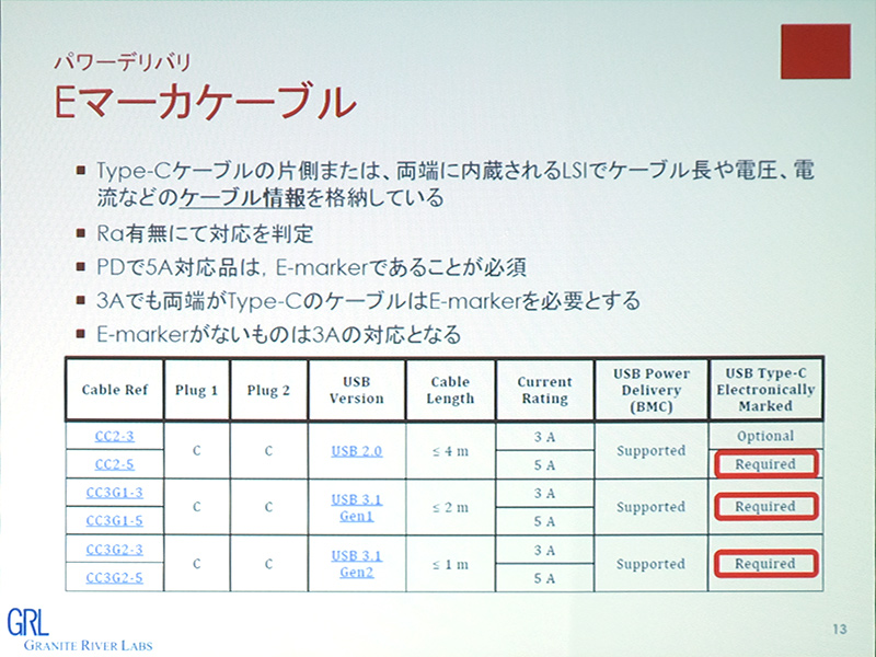 Eマーカーケーブル