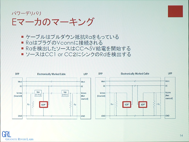 Eマーカーのマーキング
