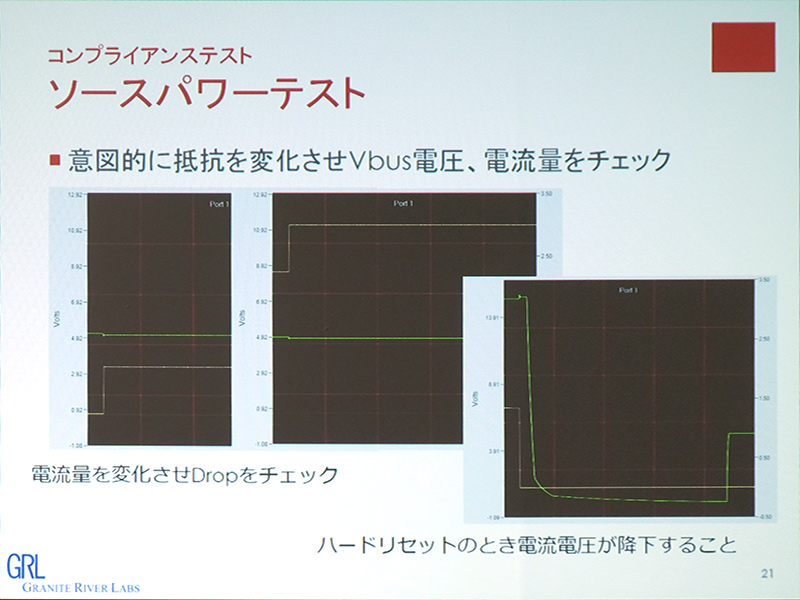 ソースパワーテスト