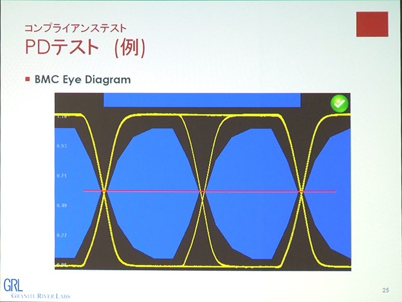 BMC Eye Diaglam。流れる信号(黄線)が青のマスク部分に被っていないかを確認する