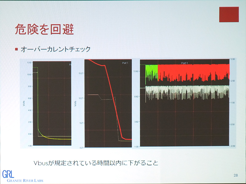 オーバーカレントチェック