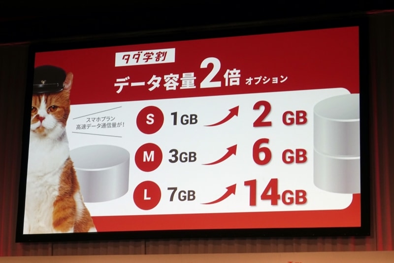 学割プラン向けにデータ容量2倍オプションも用意