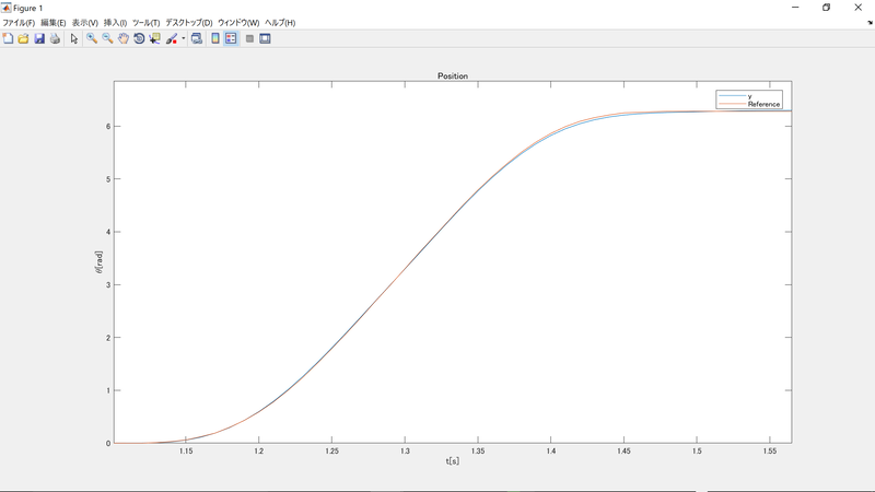 モーターのログを可視化したもの