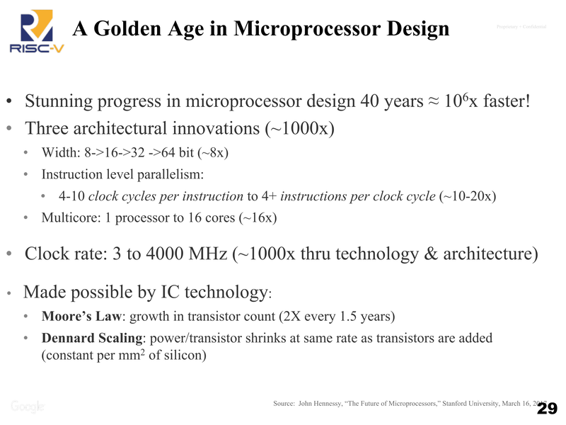 ムーアの法則とデナードスケーリングがMPUの黄金時代を築いた