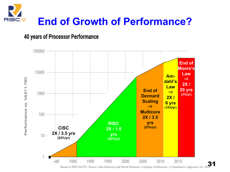 現在の半導体技術のトレンド