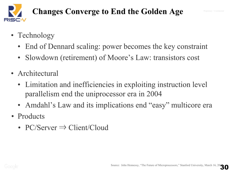 現在の半導体技術のトレンド