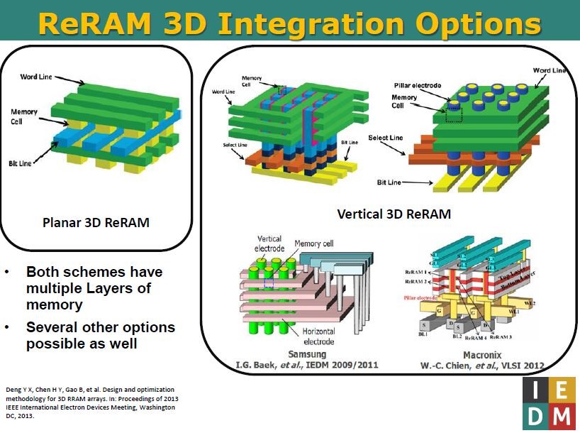 3D ReRAM技術の構造。左がプレーナタイプ。右がバーチカルタイプ 出典: MicronがIEDM 2017のショートコースで講演したスライド