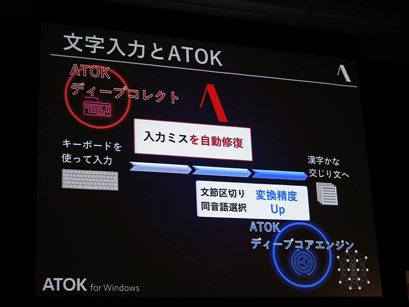 文字入力の段階の入力ミスを修復するのが「ATOKディープコレクト」だ