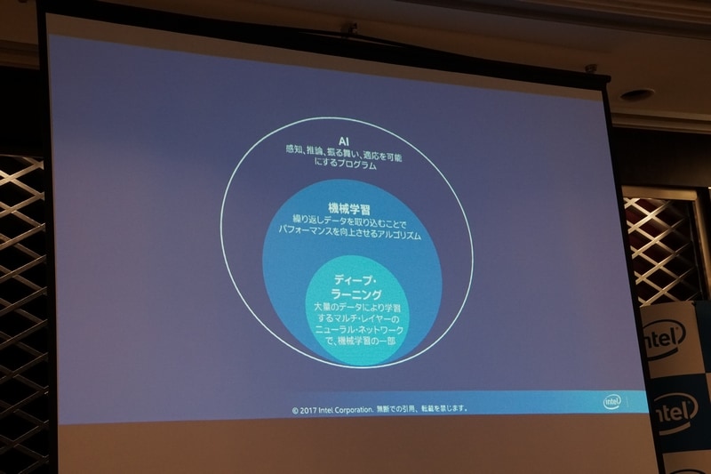 根岸氏が示したAIの概念図