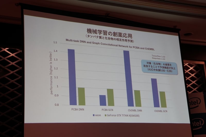 機械学習におけるGPUとCPUの比較結果
