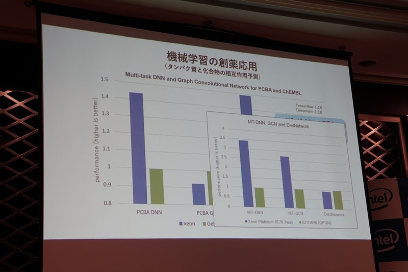 機械学習におけるGPUとCPUの比較結果