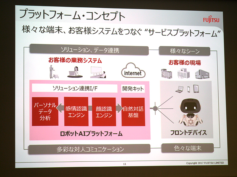 プラットフォームコンセプト