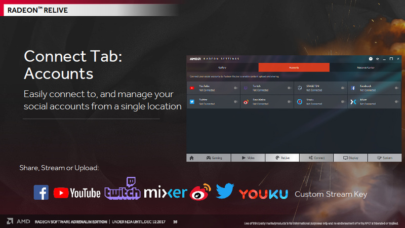 ソーシャルネットワークアカウントとの紐付け